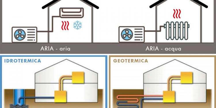 Revisione pompe di calore, l’importanza di una manutenzione costante