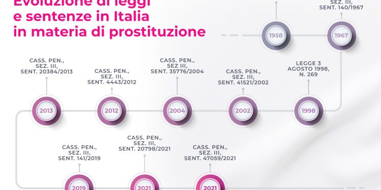 La escort è obbligata a fare la dichiarazione dei redditi. Infatti, il sesso a pagamento è un’attività lecita 
