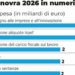 Manovra da 18,5 miliardi: tutti gli interventi previsti
